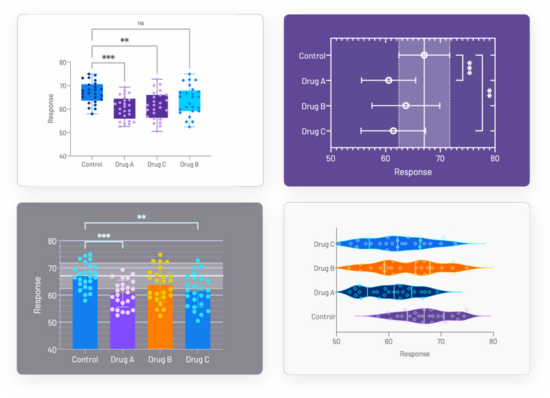 Graphpad Prism Free Download